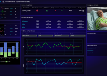 Central de Monitoramento da CLOUDSAÚDE. Foto: CLOUDSAÚDE