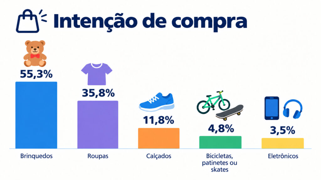Foto: Divulgação/SPTuris
